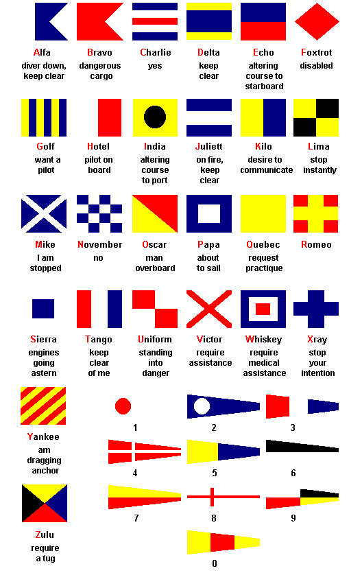 Flags